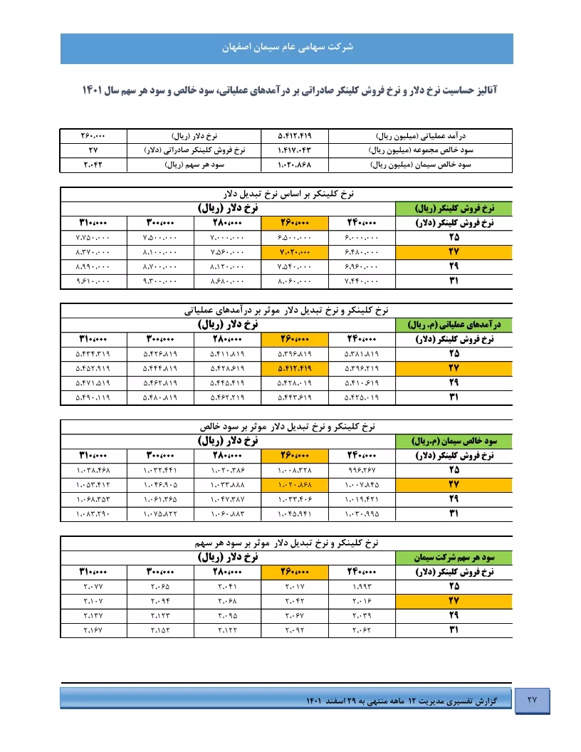 تحلیل بنیادی