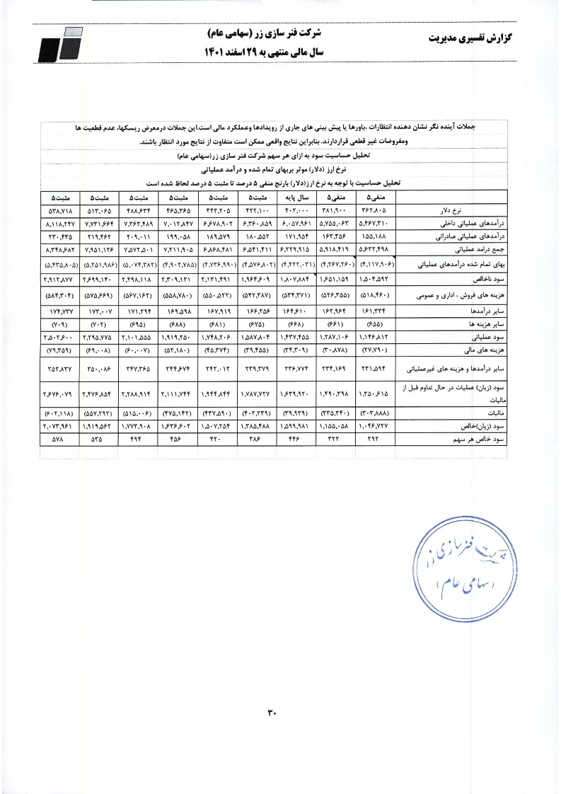 تحلیل بنیادی