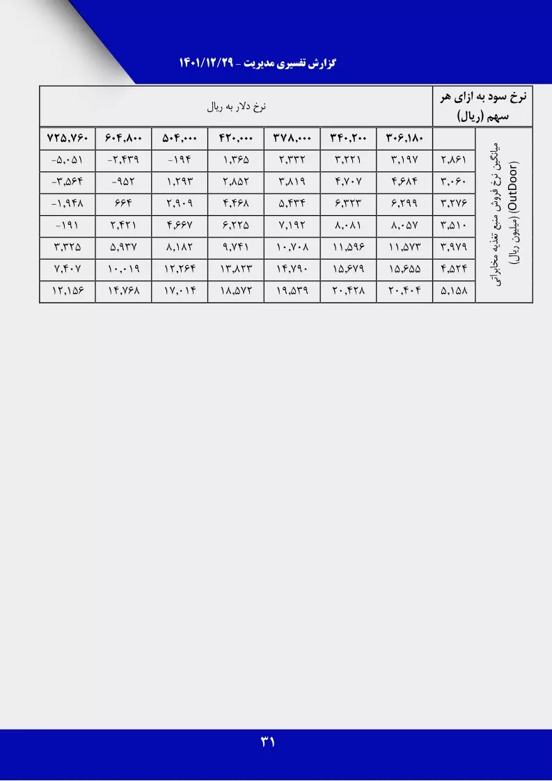 تحلیل بنیادی