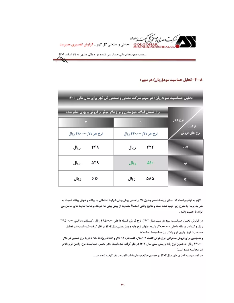 تحلیل بنیادی