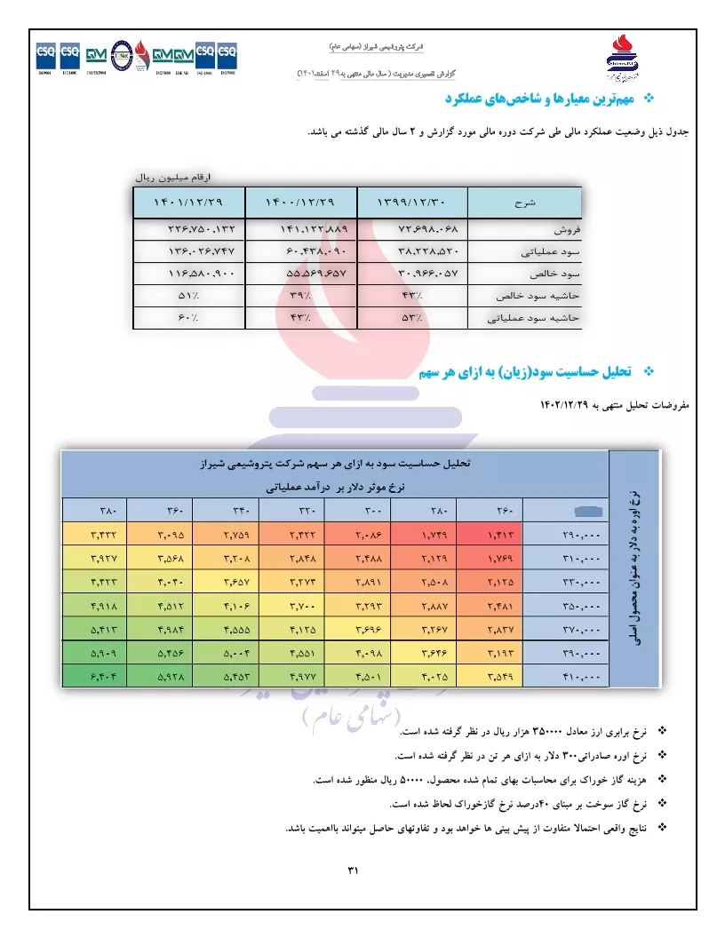 تحلیل بنیادی