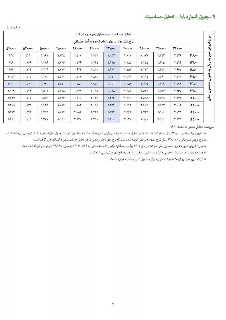 تحلیل بنیادی