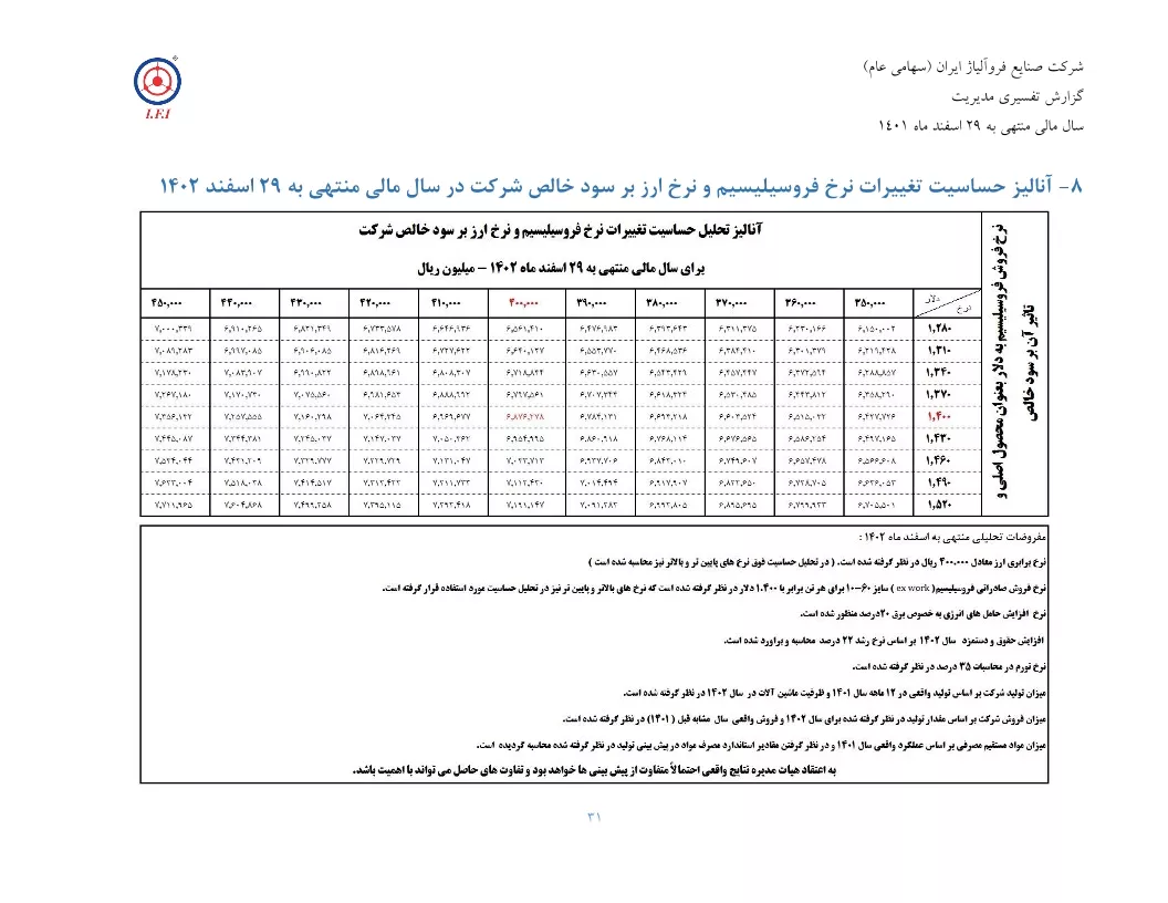 تحلیل بنیادی