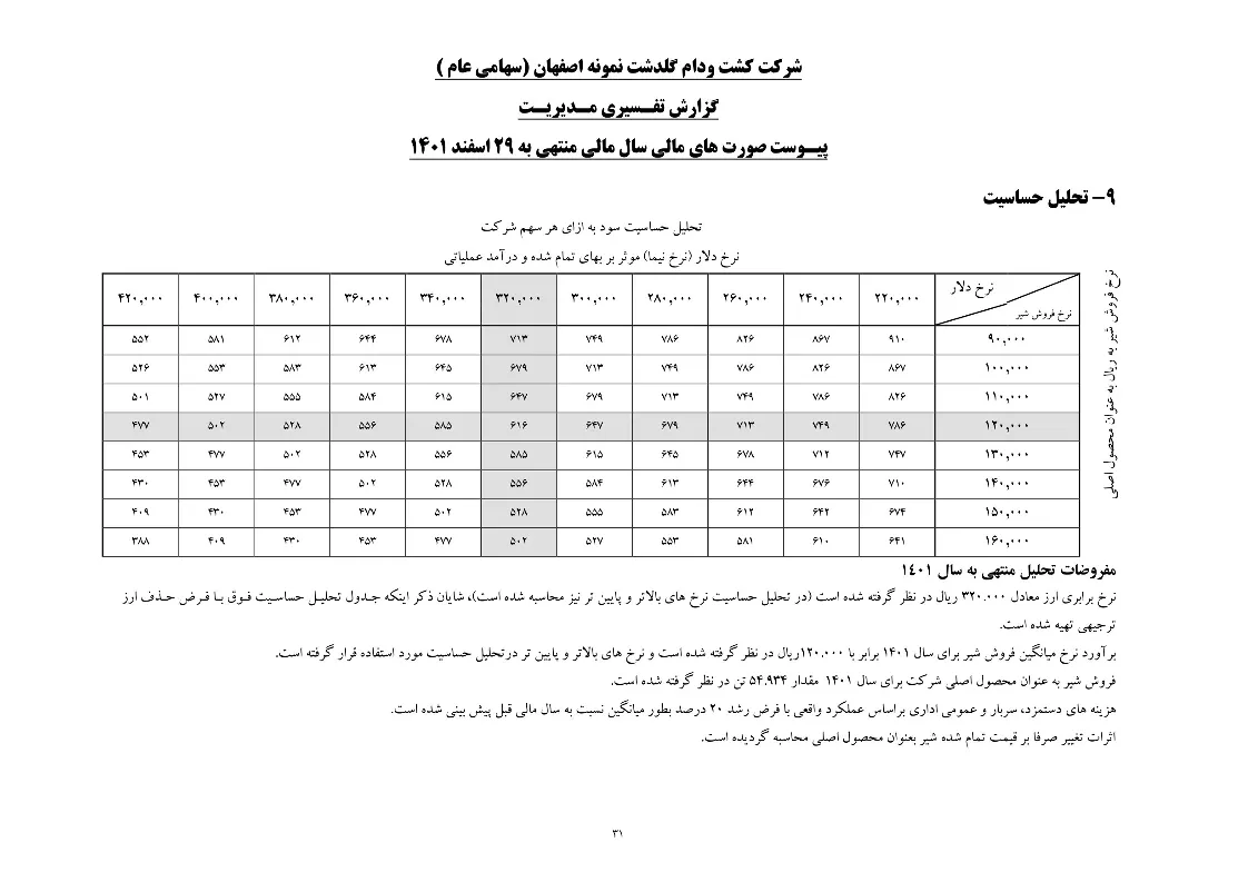 تحلیل بنیادی