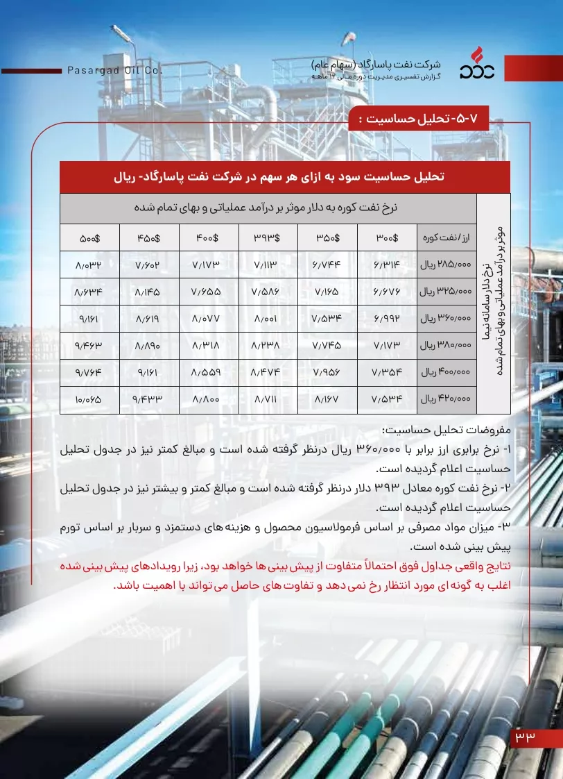 تحلیل بنیادی