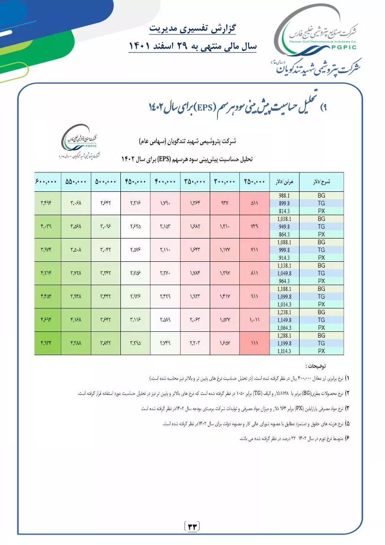 تحلیل بنیادی