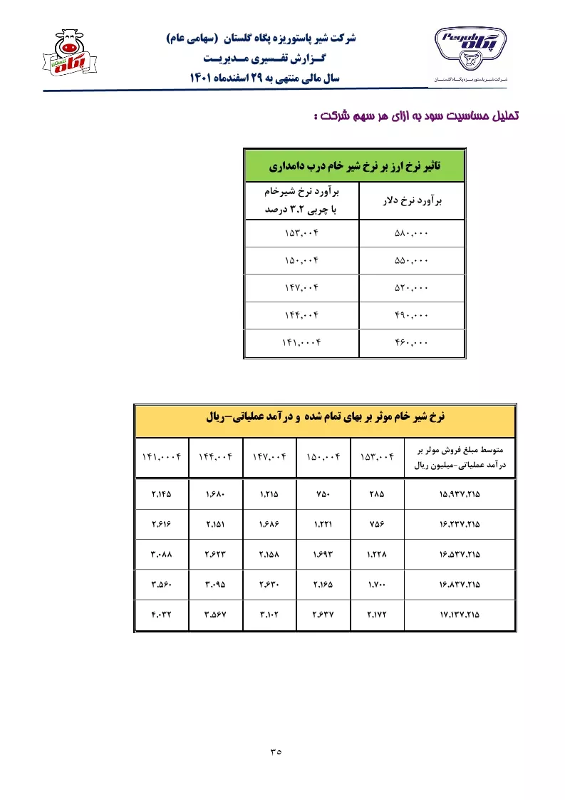 تحلیل بنیادی