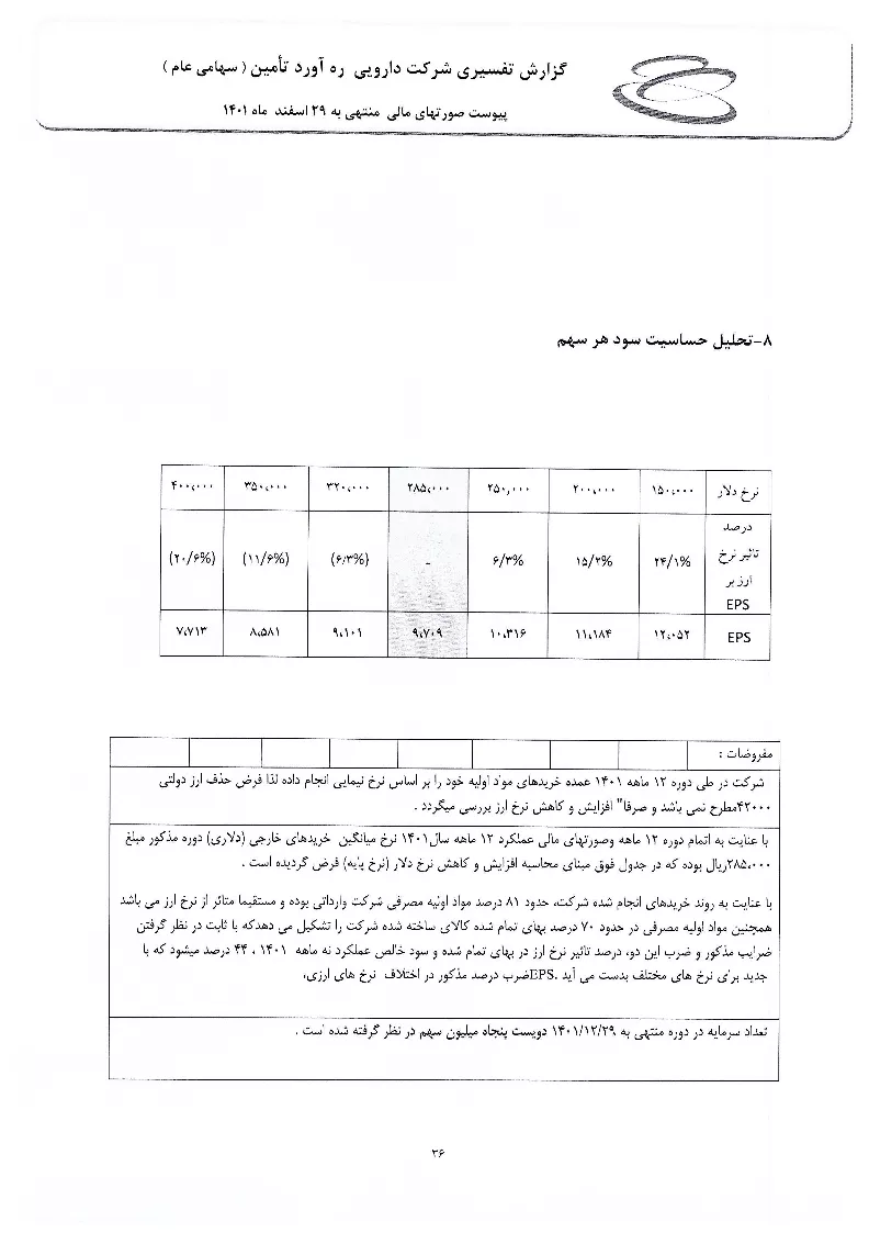 تحلیل بنیادی