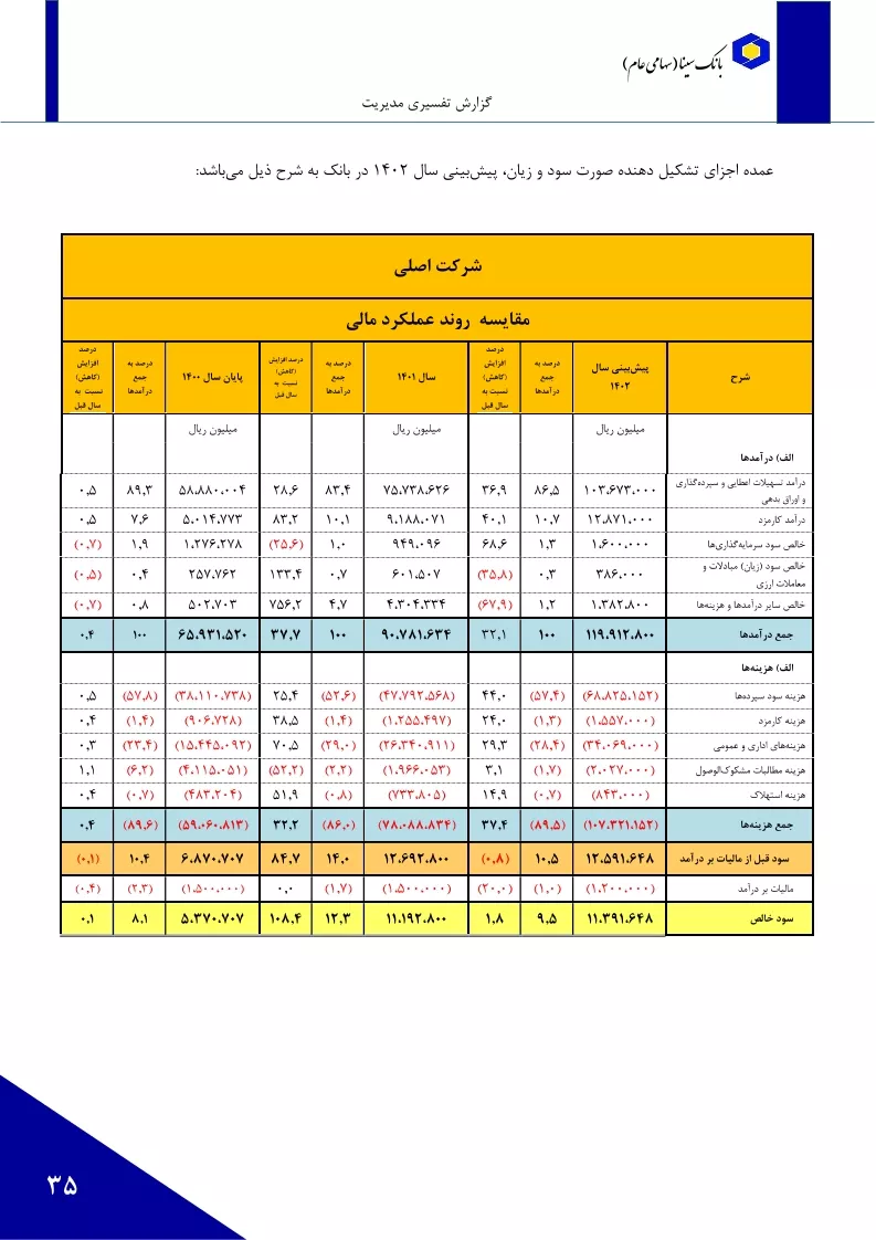 تحلیل بنیادی