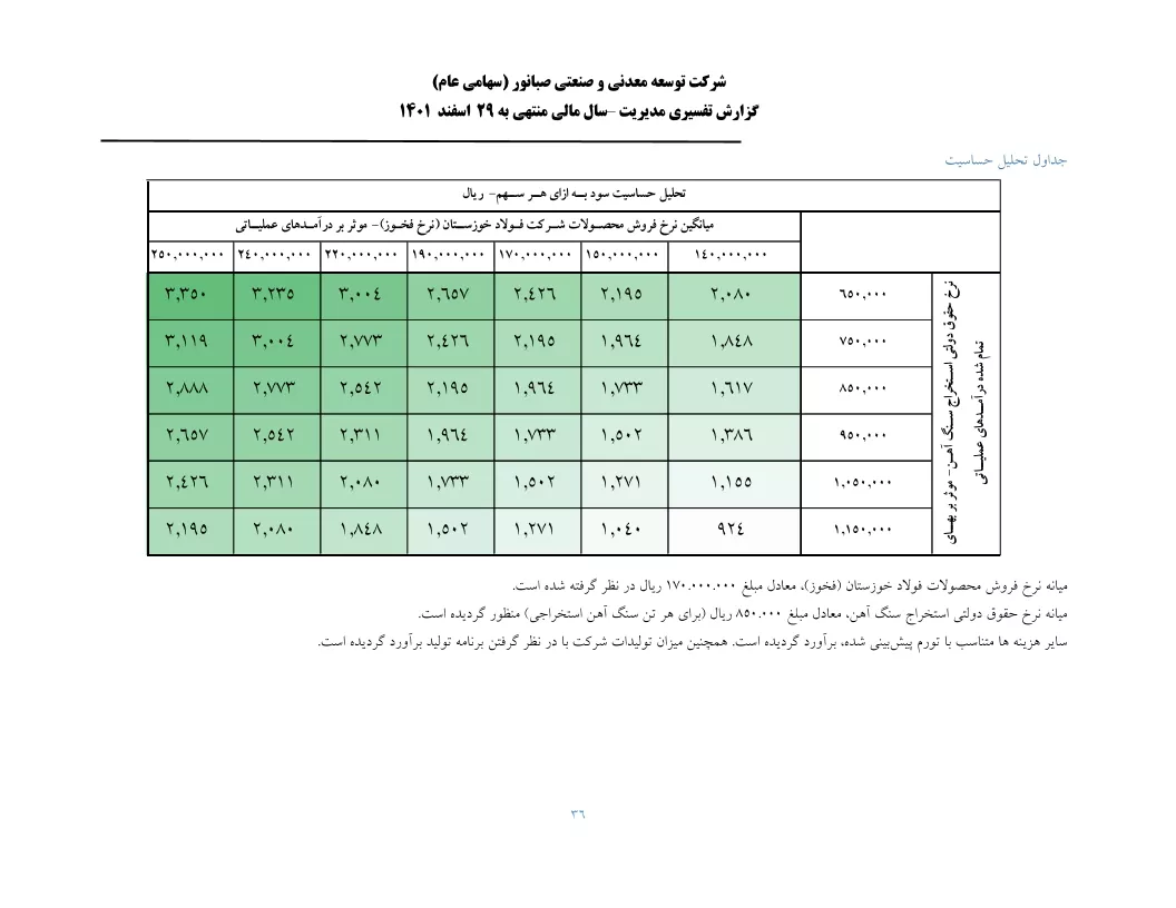 تحلیل بنیادی