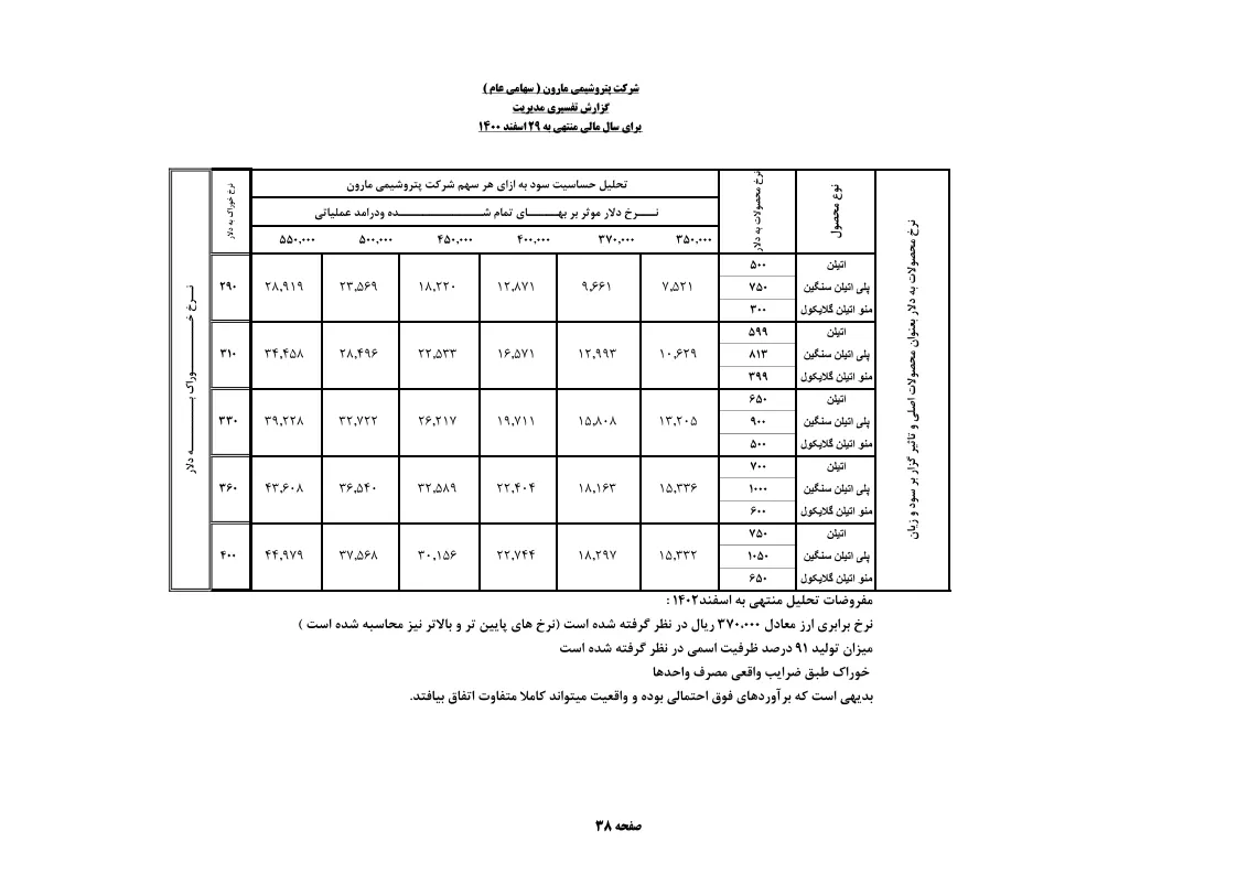 تحلیل بنیادی