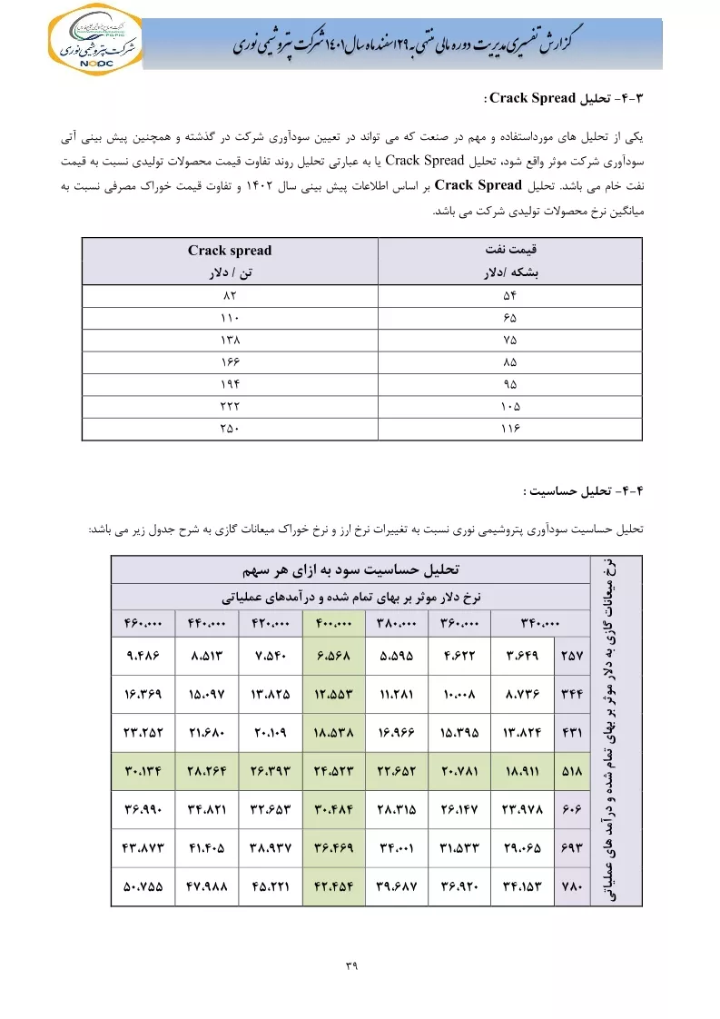 تحلیل بنیادی