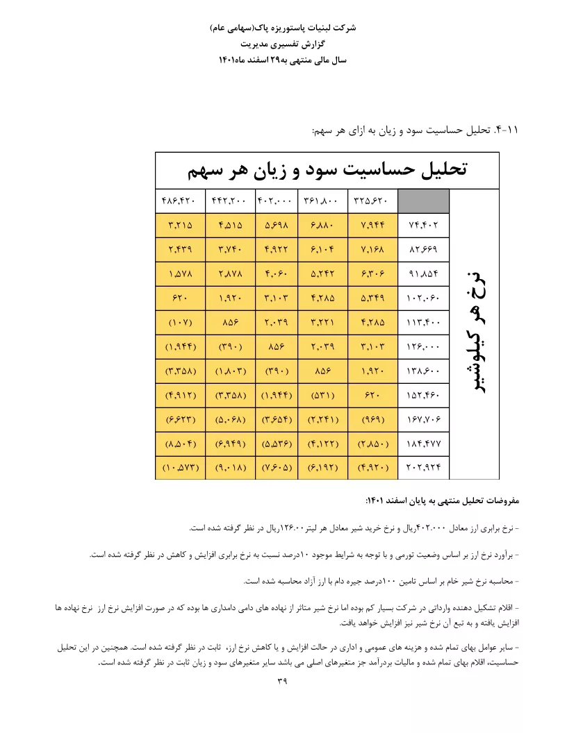تحلیل بنیادی