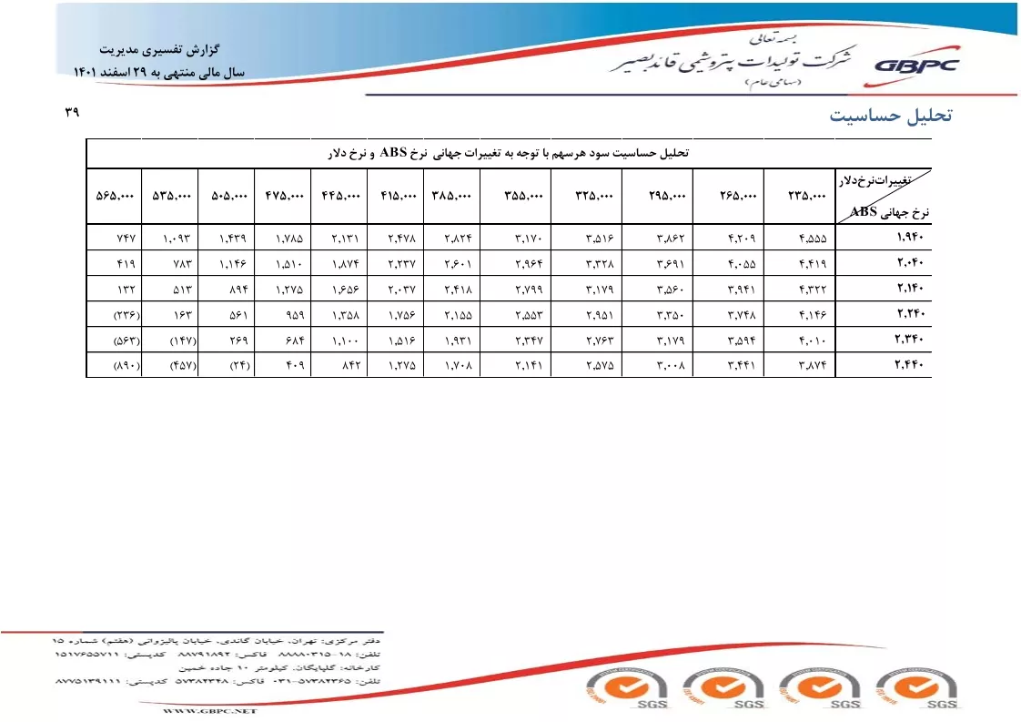 تحلیل بنیادی