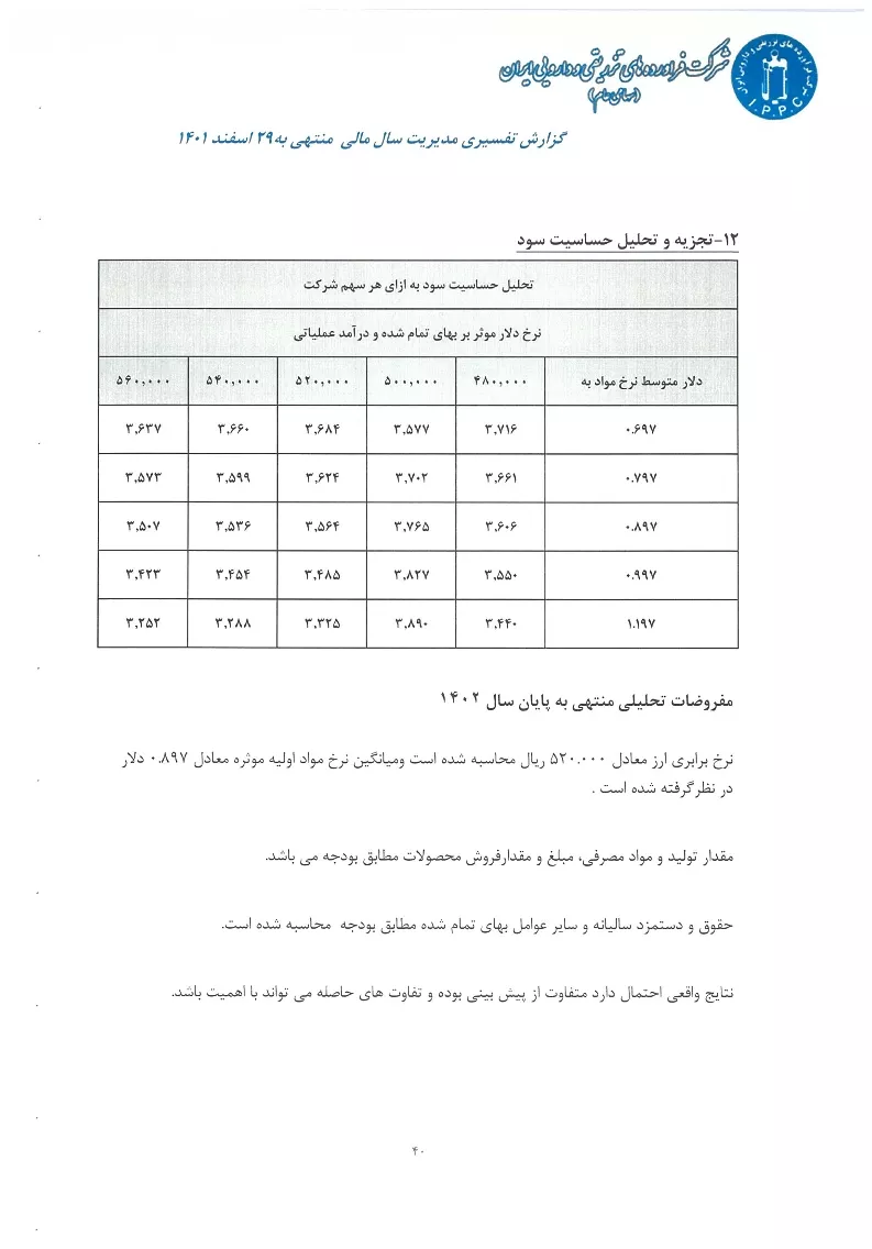 تحلیل بنیادی