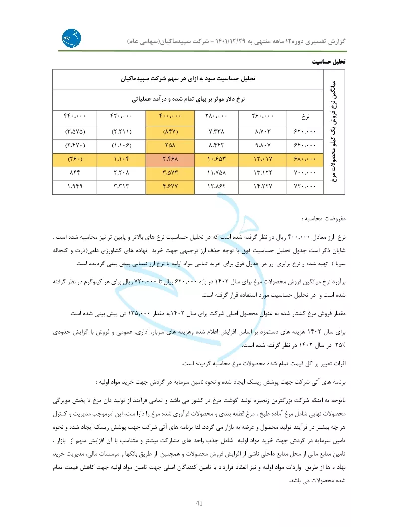 تحلیل بنیادی