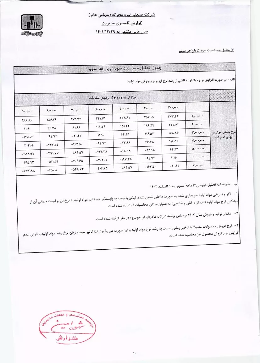 تحلیل بنیادی