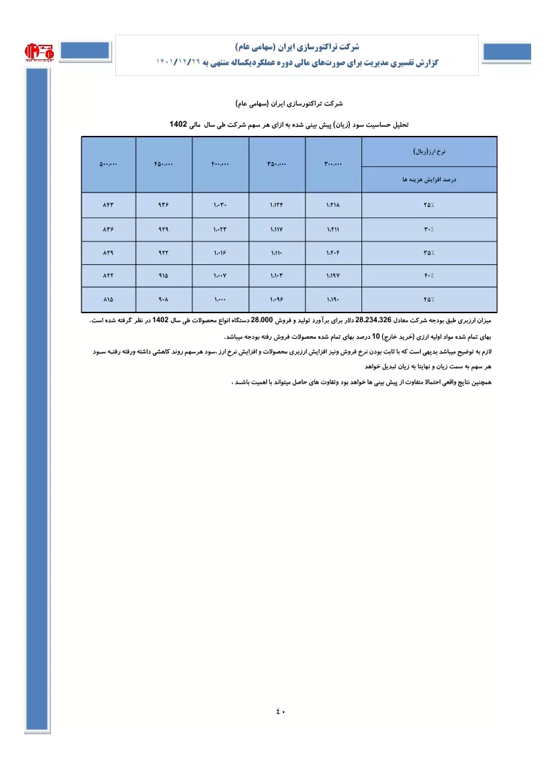 تحلیل بنیادی