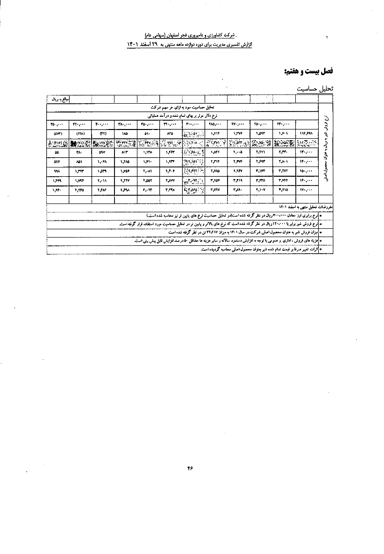 تحلیل بنیادی