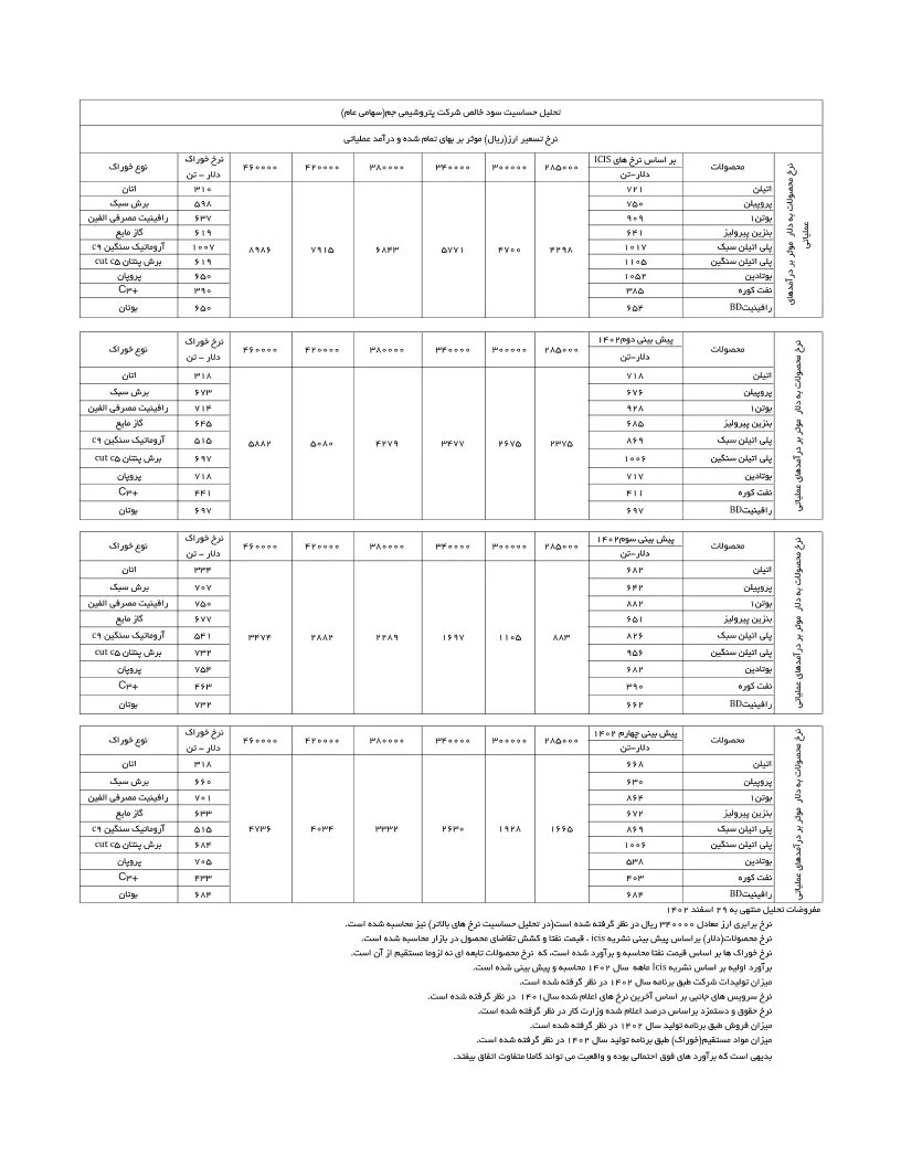 تحلیل بنیادی