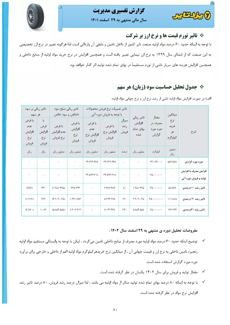 تحلیل بنیادی