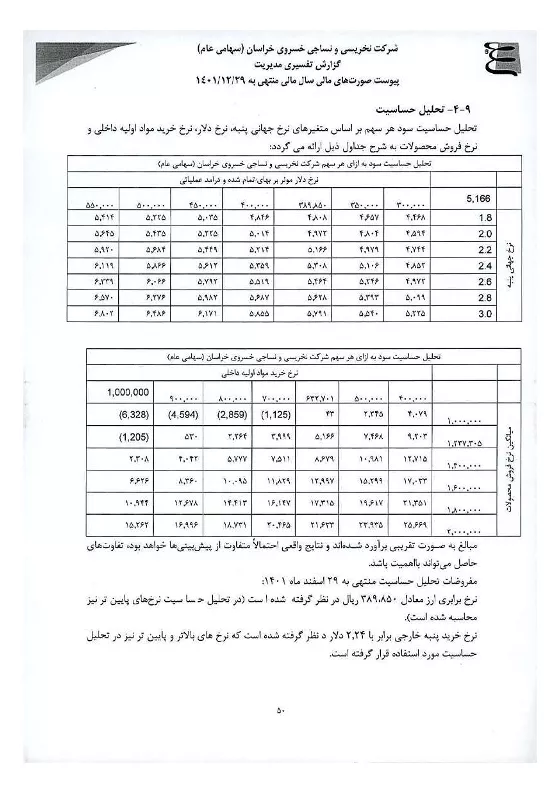 تحلیل بنیادی