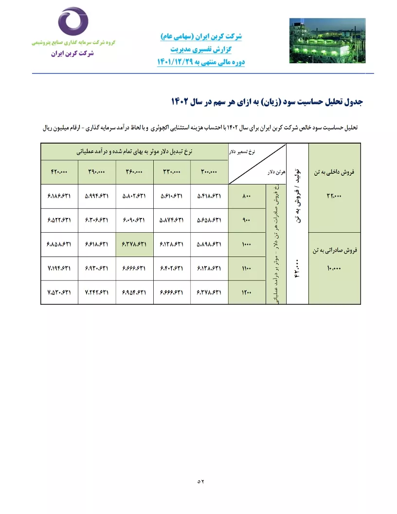 تحلیل بنیادی