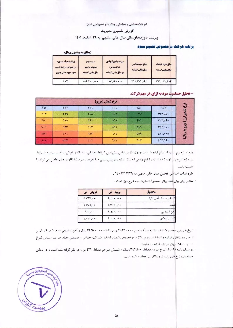 تحلیل بنیادی