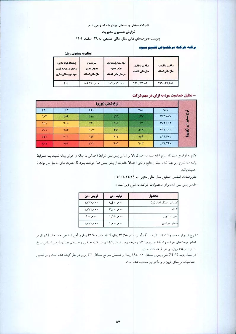 تحلیل بنیادی