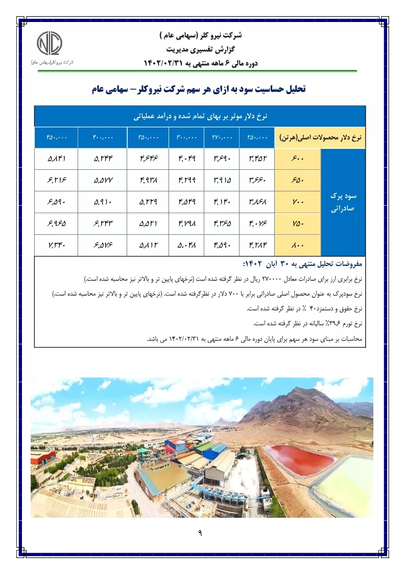 تحلیل بنیادی