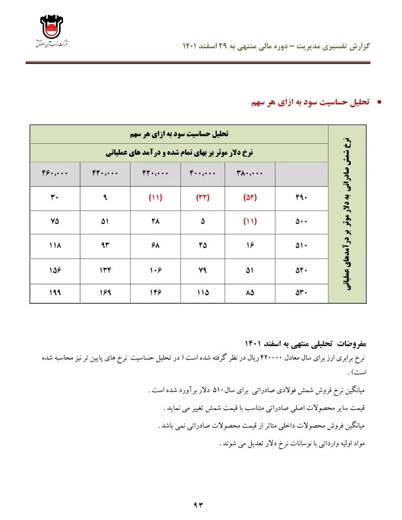 تحلیل بنیادی