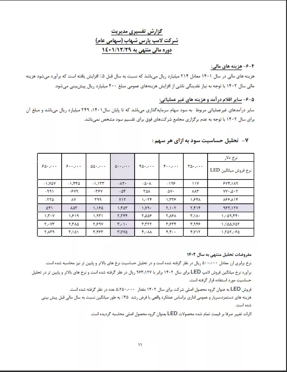 تحلیل بنیادی