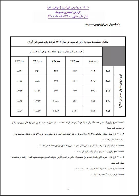 تحلیل بنیادی
