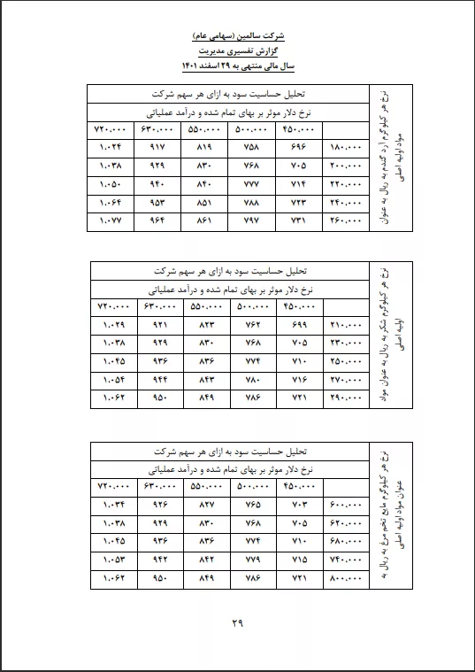 تحلیل بنیادی
