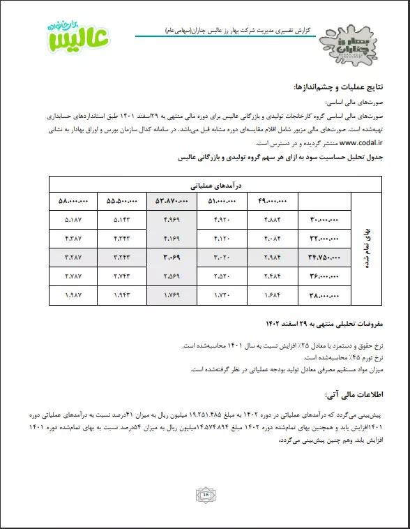 تحلیل بنیادی