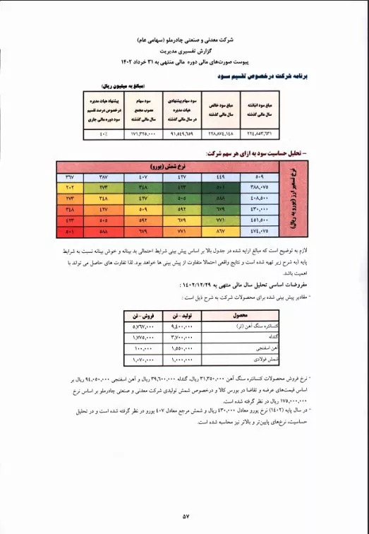 تحلیل بنیادی