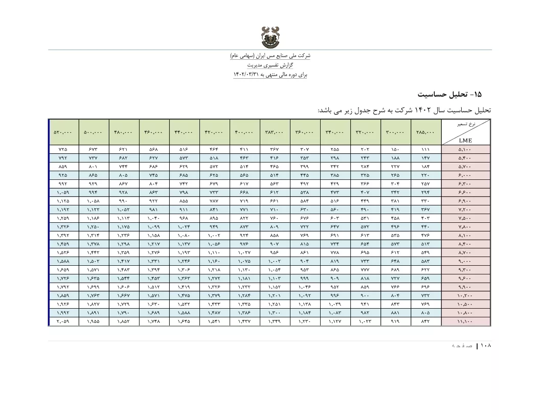 تحلیل بنیادی