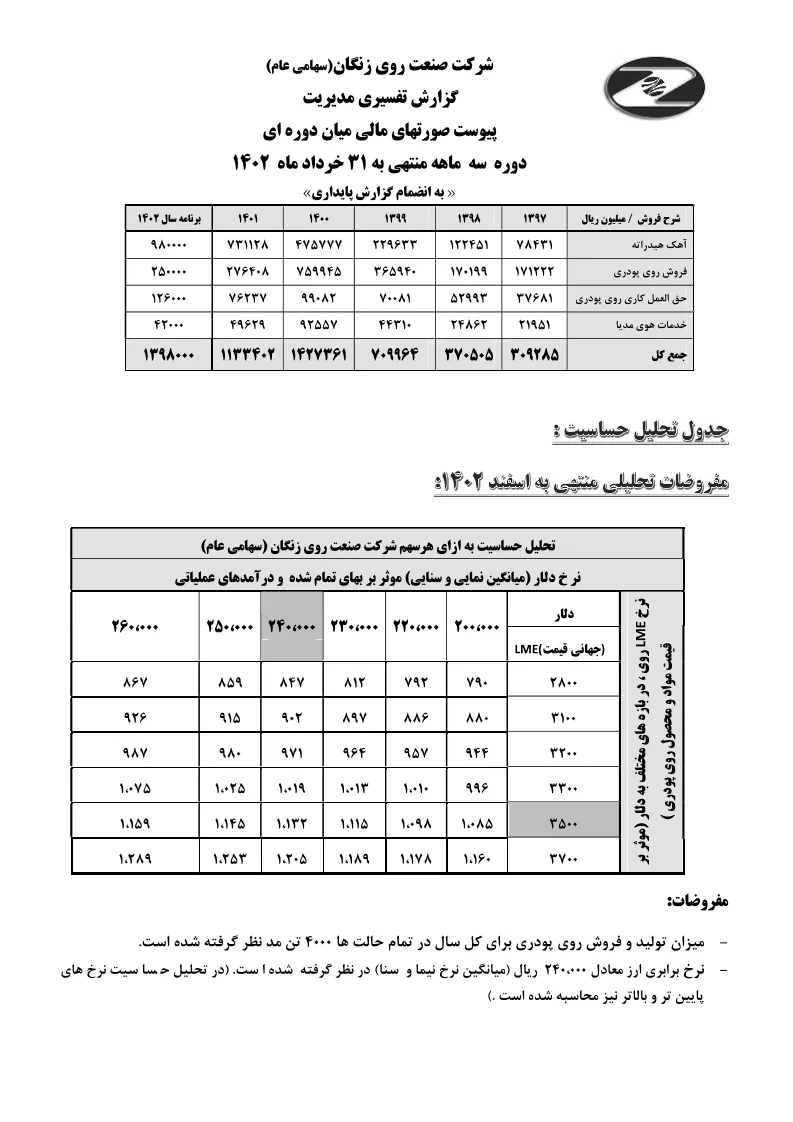تحلیل بنیادی