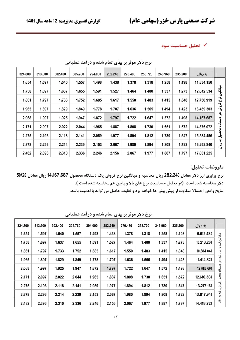 تحلیل بنیادی