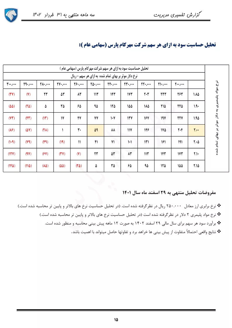 تحلیل بنیادی