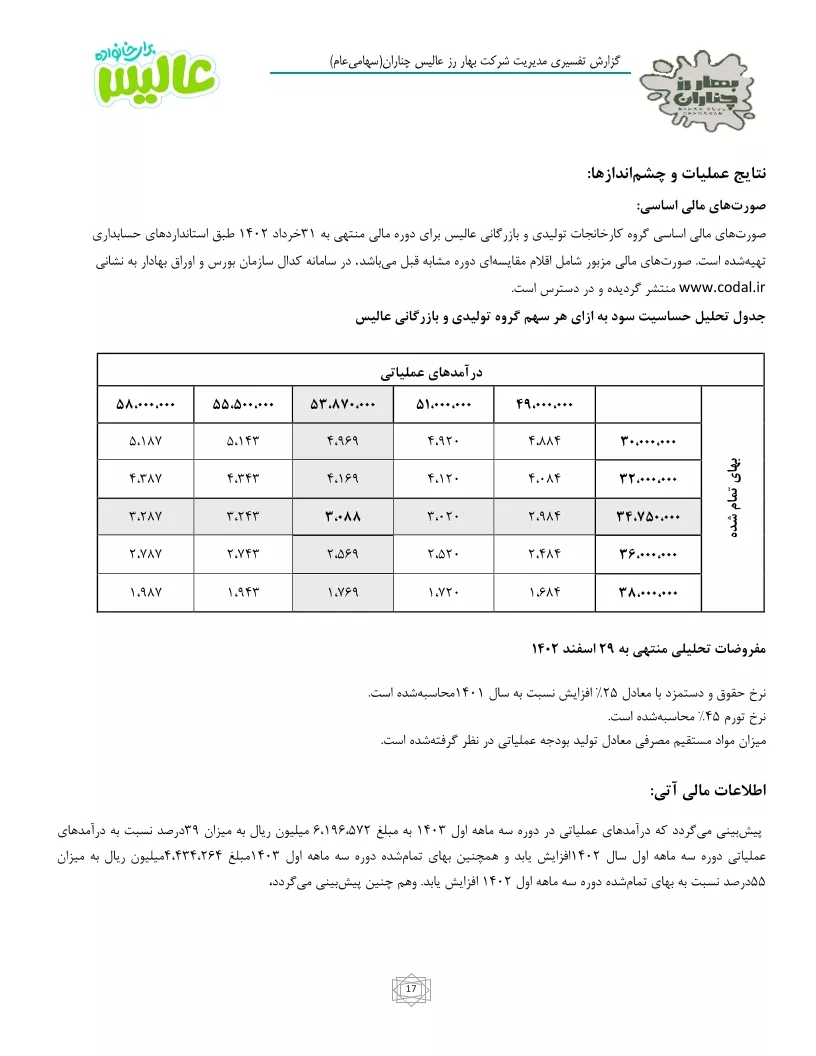 تحلیل بنیادی