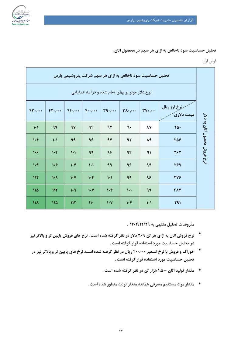 تحلیل بنیادی