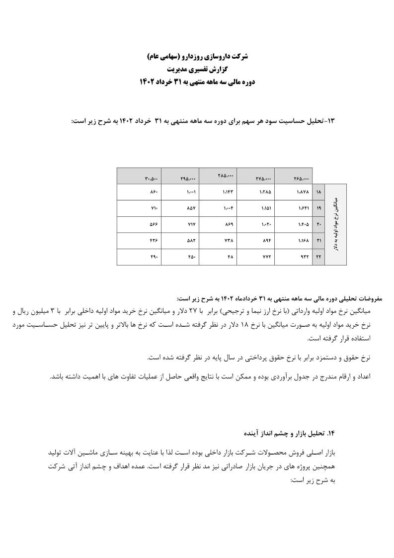 تحلیل بنیادی