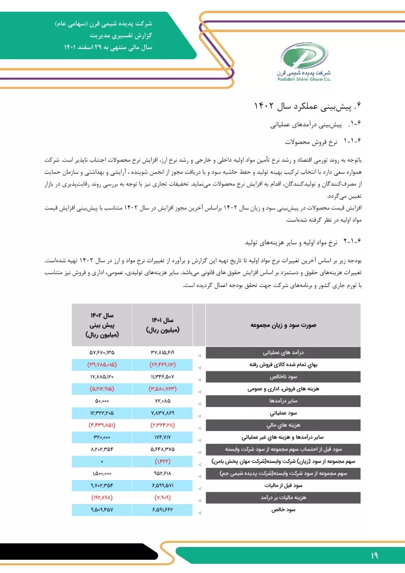 تحلیل بنیادی