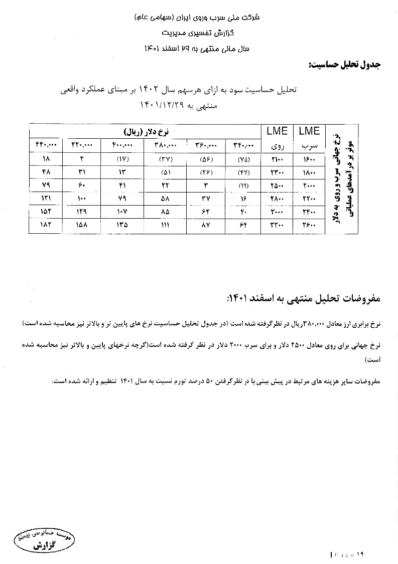 تحلیل بنیادی