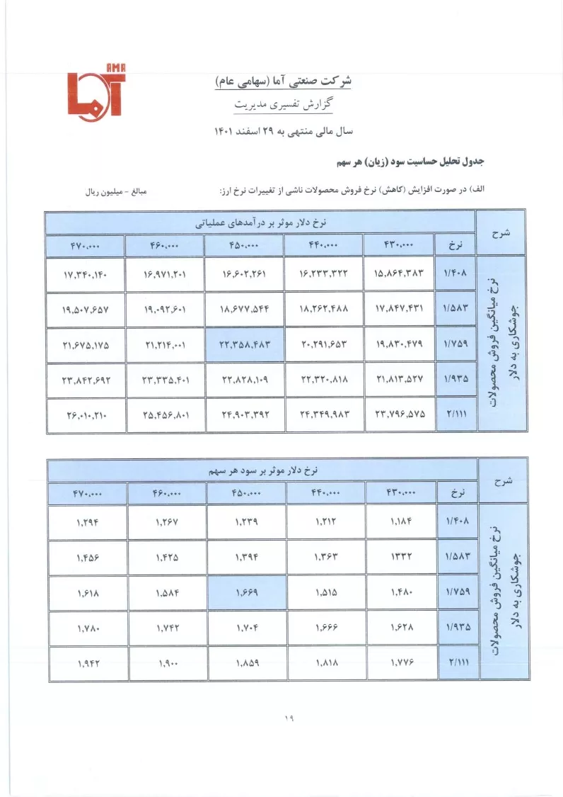 تحلیل بنیادی