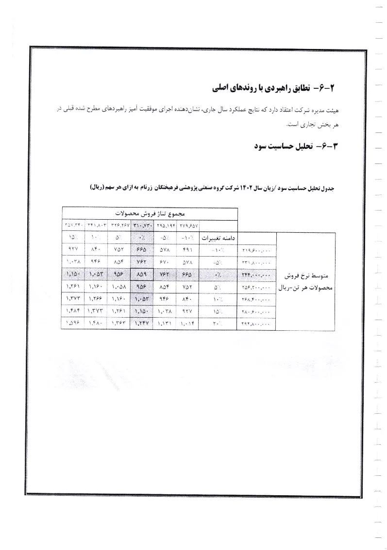 تحلیل بنیادی