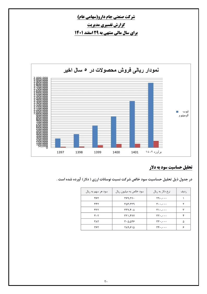 تحلیل بنیادی