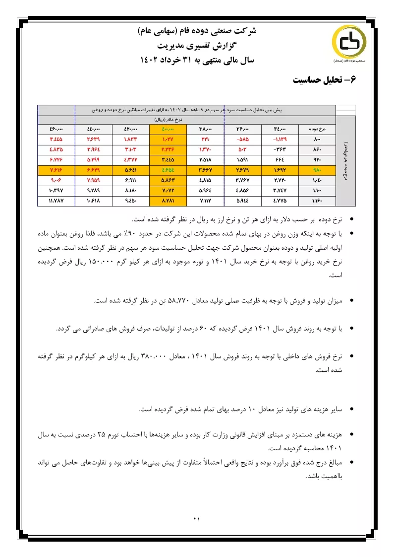 تحلیل بنیادی