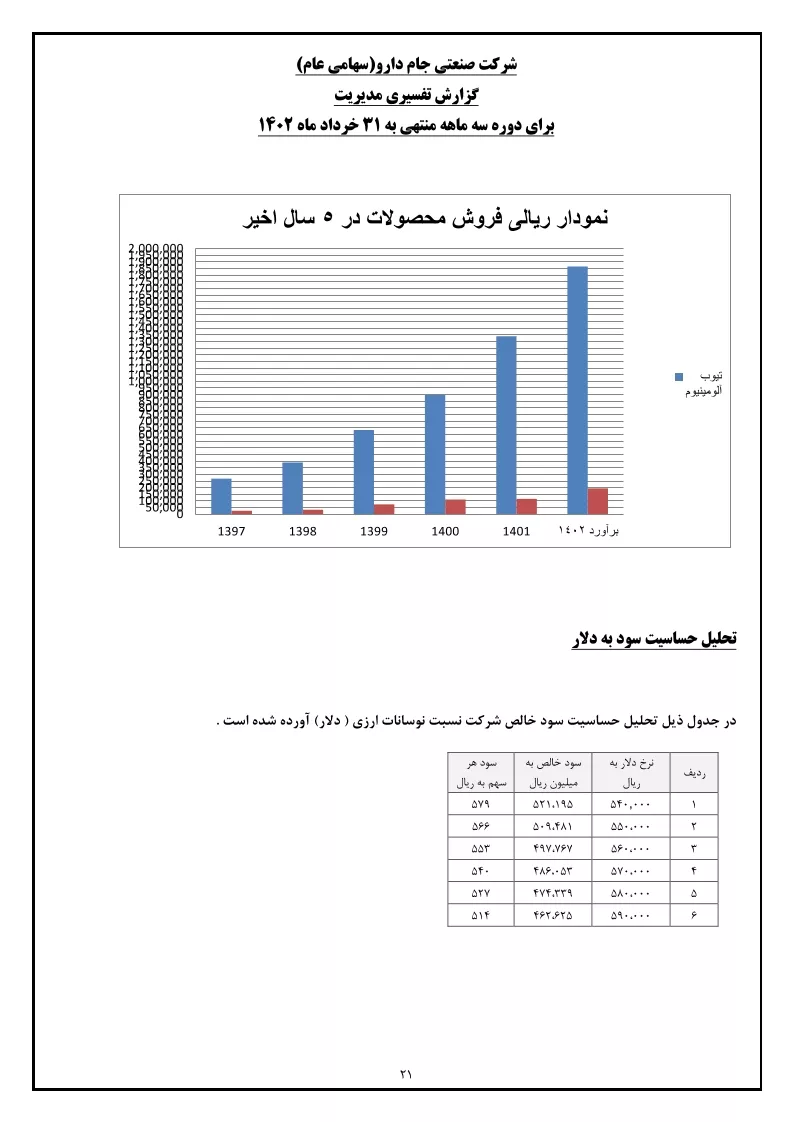 تحلیل بنیادی